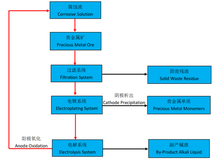 P1-图1